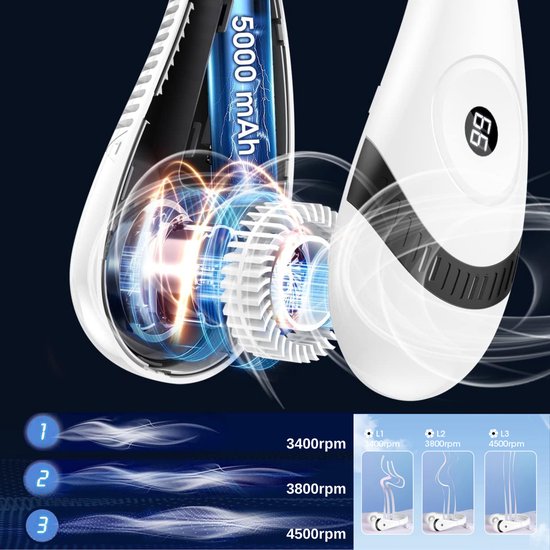 Nekventilator Deluxe Wit– Draadloos & Oplaadbaar – 5000mAh Batterij – LED Display – 5 Standen